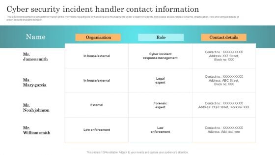 Incident Response Techniques Deployement Cyber Security Incident Handler Contact Information Guidelines PDF