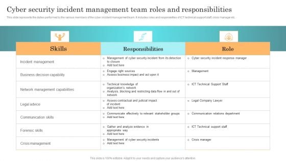 Incident Response Techniques Deployement Cyber Security Incident Management Team Roles And Responsibilities Mockup PDF