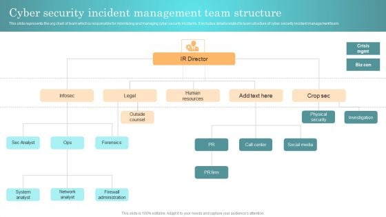 Incident Response Techniques Deployement Cyber Security Incident Management Team Structure Diagrams PDF