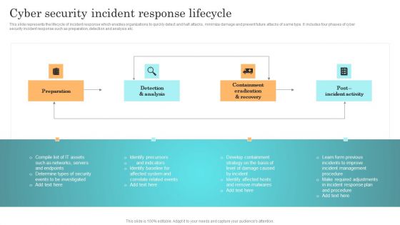 Incident Response Techniques Deployement Cyber Security Incident Response Lifecycle Template PDF