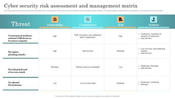 Incident Response Techniques Deployement Cyber Security Risk Assessment And Management Matrix Download PDF Incident Response Techniques Deployement Cyber Security Risk Assessment And Management Matrix Download PDF