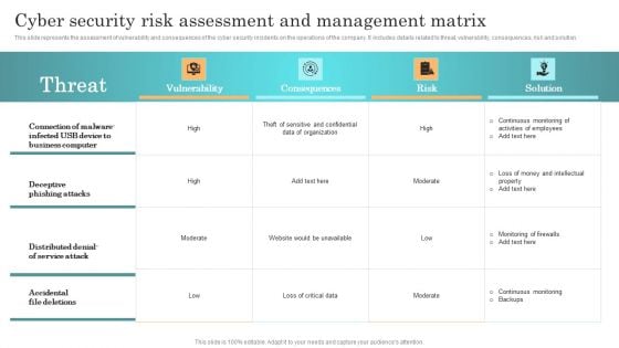 Incident Response Techniques Deployement Cyber Security Risk Assessment And Management Matrix Download PDF