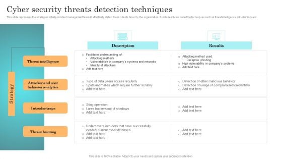 Incident Response Techniques Deployement Cyber Security Threats Detection Techniques Portrait PDF