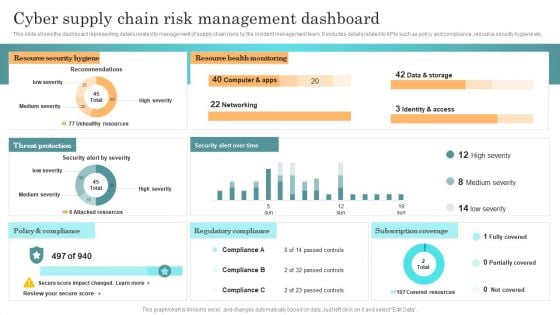 Incident Response Techniques Deployement Cyber Supply Chain Risk Management Dashboard Topics PDF