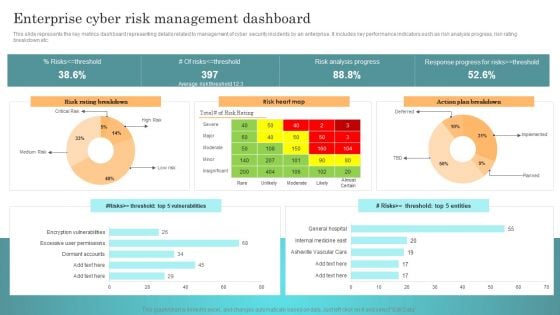 Incident Response Techniques Deployement Enterprise Cyber Risk Management Dashboard Rules PDF