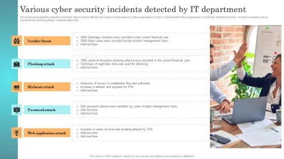 Incident Response Techniques Deployement Various Cyber Security Incidents Detected By IT Department Clipart PDF