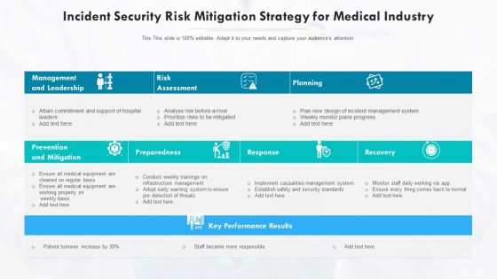 Incident Security Risk Mitigation Strategy For Medical Industry Ppt PowerPoint Presentation Gallery Diagrams PDF