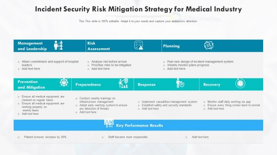 Incident Security Risk Mitigation Strategy For Medical Industry Ppt PowerPoint Presentation Gallery Diagrams PDF