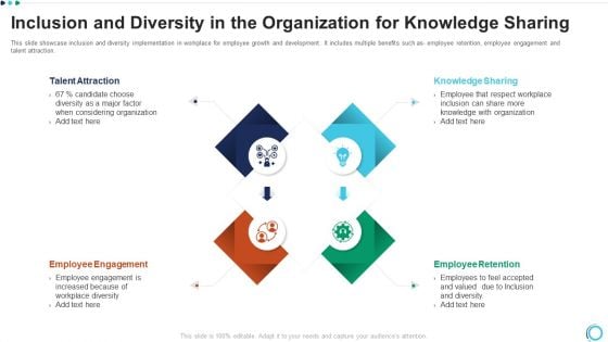 Inclusion And Diversity In The Organization For Knowledge Sharing Themes PDF