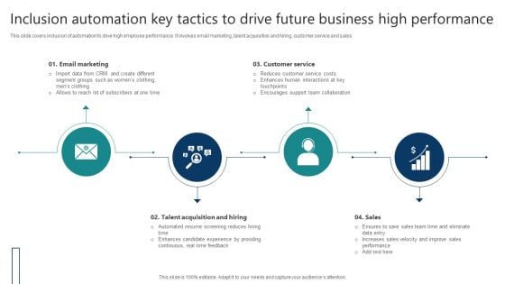 Inclusion Automation Key Tactics To Drive Future Business High Performance Infographics PDF