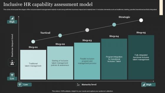 Inclusive HR Capability Assessment Model Portrait PDF Inclusive HR Capability Assessment Model Portrait PDF