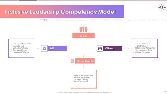 Inclusive Leadership Competency Model Training Ppt