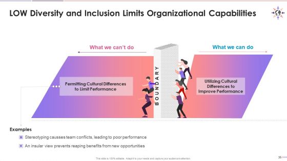 Inclusive Leadership For D And I Rich Culture Training Deck On Diversity And Inclusion Training Ppt