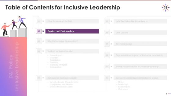 Inclusive Leadership For D And I Rich Culture Training Deck On Diversity And Inclusion Training Ppt