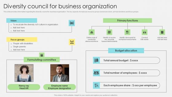 Inclusive Leadership Program Diversity Council For Business Organization Topics PDF