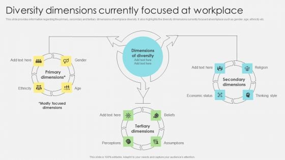 Inclusive Leadership Program Diversity Dimensions Currently Focused At Workplace Introduction PDF