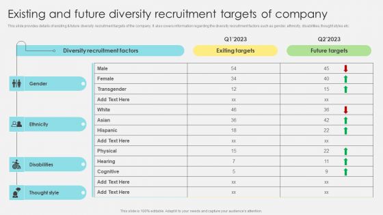 Inclusive Leadership Program Existing And Future Diversity Recruitment Targets Of Company Graphics PDF