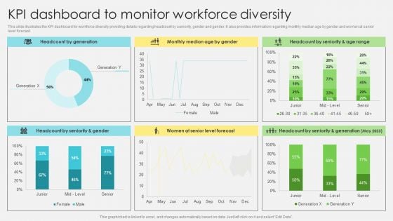 Inclusive Leadership Program KPI Dashboard To Monitor Workforce Diversity Designs PDF