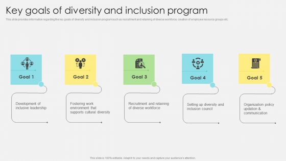 Inclusive Leadership Program Key Goals Of Diversity And Inclusion Program Inspiration PDF