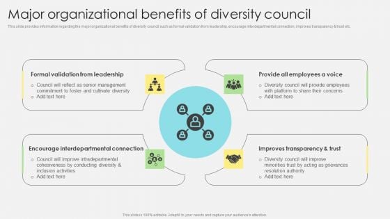 Inclusive Leadership Program Major Organizational Benefits Of Diversity Council Structure PDF