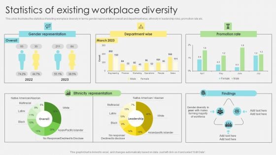 Inclusive Leadership Program Statistics Of Existing Workplace Diversity Structure PDF