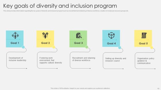 Inclusive Leadership Program To Enhance Workplace Diversity Ppt PowerPoint Presentation Complete Deck With Slides Slide13