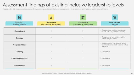 Inclusive Leadership Program To Enhance Workplace Diversity Ppt PowerPoint Presentation Complete Deck With Slides Slide17