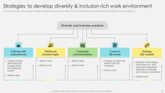 Inclusive Leadership Program To Enhance Workplace Diversity Ppt PowerPoint Presentation Complete Deck With Slides Slide21