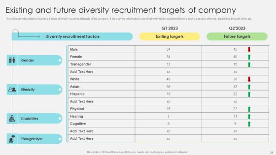 Inclusive Leadership Program To Enhance Workplace Diversity Ppt PowerPoint Presentation Complete Deck With Slides Slide24