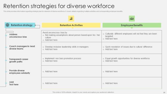 Inclusive Leadership Program To Enhance Workplace Diversity Ppt PowerPoint Presentation Complete Deck With Slides Slide26