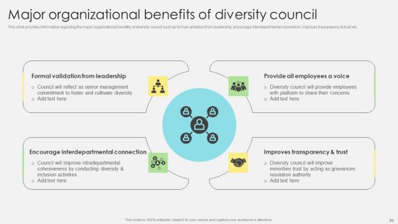 Inclusive Leadership Program To Enhance Workplace Diversity Ppt PowerPoint Presentation Complete Deck With Slides Slide29