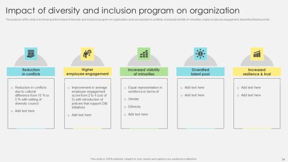 Inclusive Leadership Program To Enhance Workplace Diversity Ppt PowerPoint Presentation Complete Deck With Slides Slide34