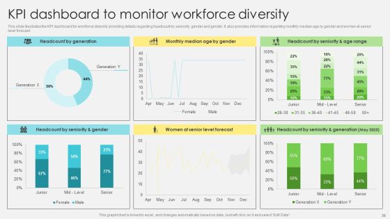Inclusive Leadership Program To Enhance Workplace Diversity Ppt PowerPoint Presentation Complete Deck With Slides Slide36