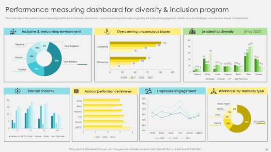Inclusive Leadership Program To Enhance Workplace Diversity Ppt PowerPoint Presentation Complete Deck With Slides Slide38