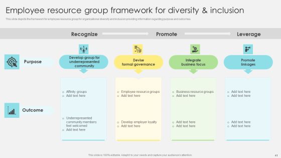 Inclusive Leadership Program To Enhance Workplace Diversity Ppt PowerPoint Presentation Complete Deck With Slides Slide41