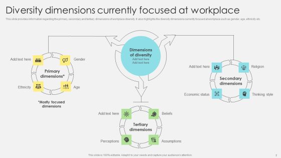Inclusive Leadership Program To Enhance Workplace Diversity Ppt PowerPoint Presentation Complete Deck With Slides Slide07