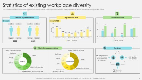Inclusive Leadership Program To Enhance Workplace Diversity Ppt PowerPoint Presentation Complete Deck With Slides Slide08