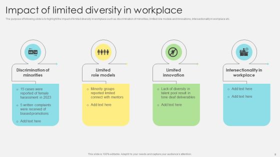Inclusive Leadership Program To Enhance Workplace Diversity Ppt PowerPoint Presentation Complete Deck With Slides Slide09