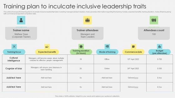 Inclusive Leadership Program Training Plan To Inculcate Inclusive Leadership Traits Themes PDF