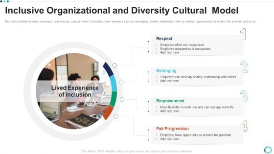 Inclusive Organizational And Diversity Cultural Model Microsoft PDF