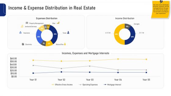 Income And Expense Distribution In Real Estate Ppt Model Sample PDF