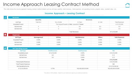 Income Approach Leasing Contract Method Introduction PDF
