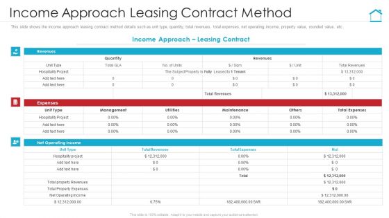 Income Approach Leasing Contract Method Introduction PDF Income Approach Leasing Contract Method Introduction PDF