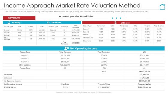 Income Approach Market Rate Valuation Method Icons PDF