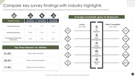 Income Assessment Document Compare Key Survey Findings With Industry Elements PDF