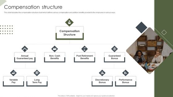 Income Assessment Document Compensation Structure Ppt Model Ideas PDF
