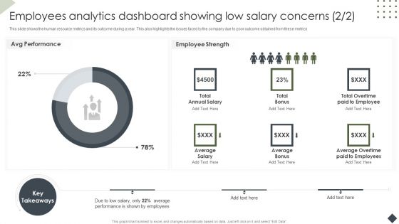 Income Assessment Document Employees Analytics Showing Low Salary Infographics PDF