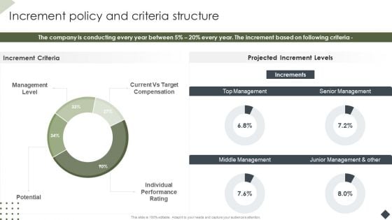 Income Assessment Document Increment Policy And Criteria Structure Mockup PDF