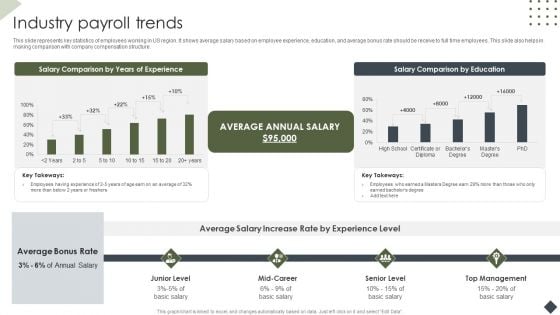 Income Assessment Document Industry Payroll Trends Ppt Pictures Deck PDF