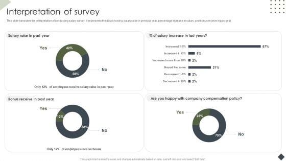 Income Assessment Document Interpretation Of Survey Ppt Inspiration Infographics PDF